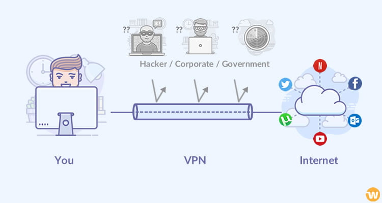 u00bfQue es un VPN y cu00f3mo funciona?